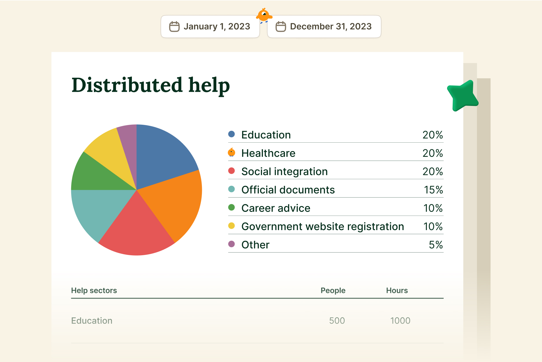 A pie chart titled 